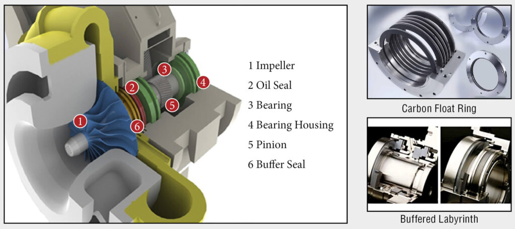 Lone Star Centrifugal Compressor cutaway, bearings, rings
