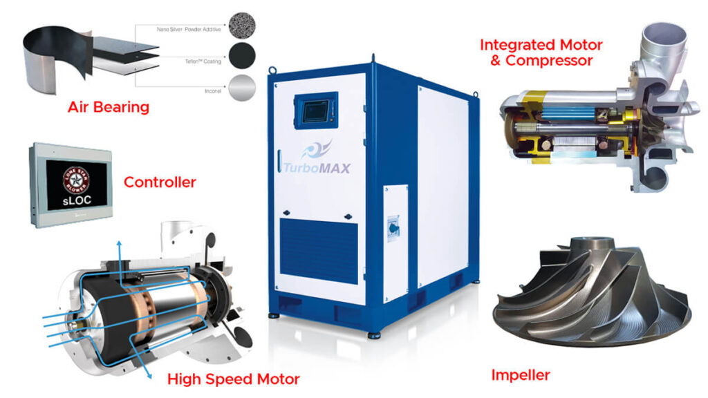 Gearless Turbo Core Technology Core Element Lone Star Blower and