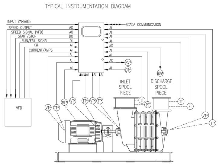 sLOC-Typical-Instrumentation-Diagram